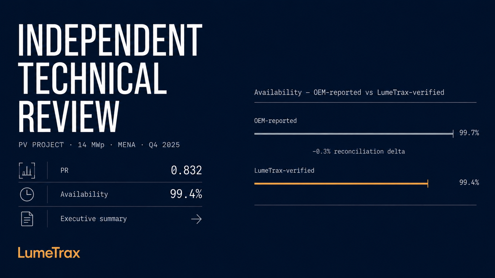 LumeTrax Audit & Assurance — independent technical review deliverable